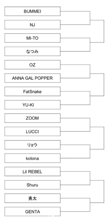 トーナメント表 BEST16